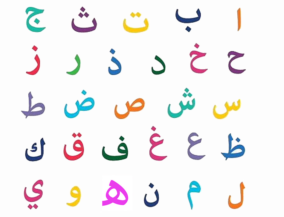 The Arabic Alphabet Middle East And North African Languages Program 