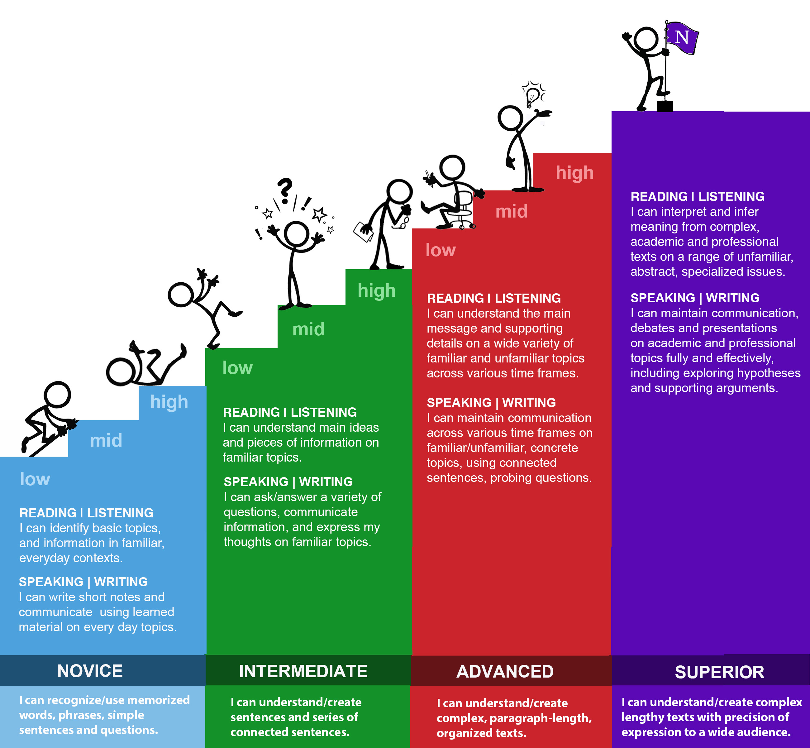 What Are The Different Levels Of Language Proficiency at Robbie Brown blog